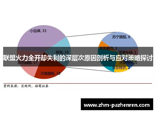 联盟火力全开却失利的深层次原因剖析与应对策略探讨