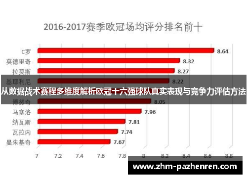 从数据战术赛程多维度解析欧冠十六强球队真实表现与竞争力评估方法 从数据战术赛程多维度解析欧冠十六强球队真实表现与竞争力评估方法