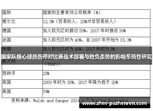 国家队核心球员伤停对比赛战术部署与胜负走势的影响系统性研究 国家队核心球员伤停对比赛战术部署与胜负走势的影响系统性研究