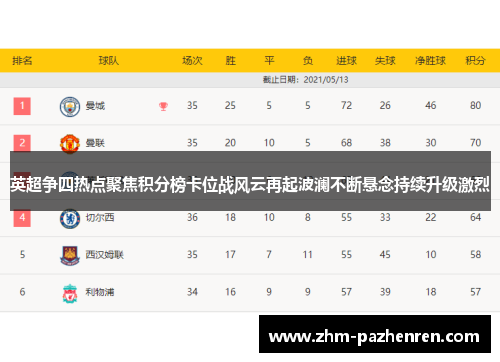英超争四热点聚焦积分榜卡位战风云再起波澜不断悬念持续升级激烈