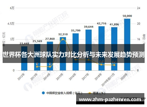 世界杯各大洲球队实力对比分析与未来发展趋势预测