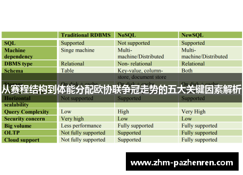 从赛程结构到体能分配欧协联争冠走势的五大关键因素解析 从赛程结构到体能分配欧协联争冠走势的五大关键因素解析