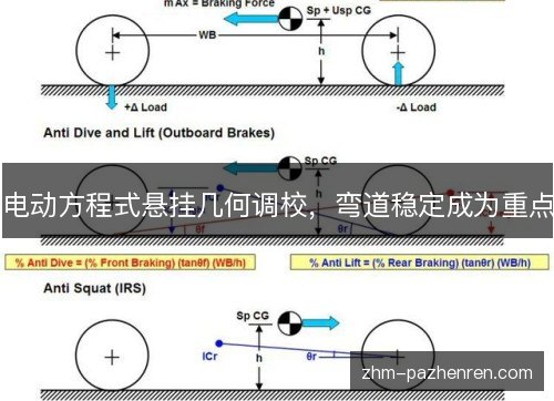 电动方程式悬挂几何调校,弯道稳定成为重点 电动方程式悬挂几何调校,弯道稳定成为重点